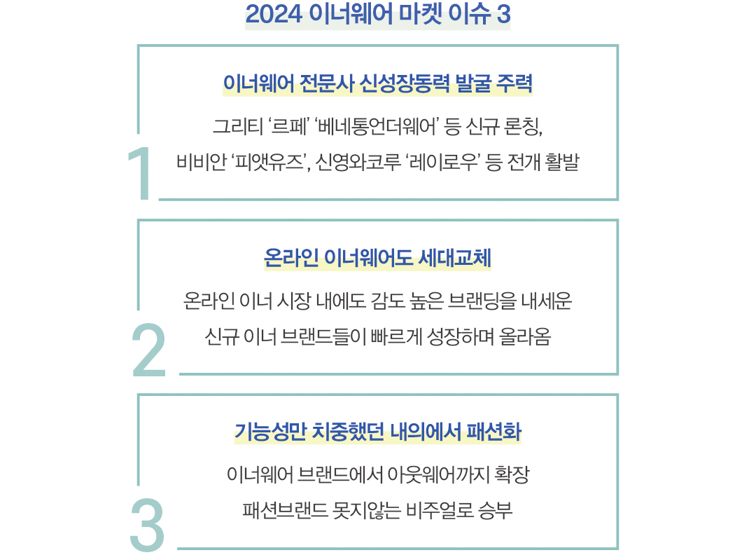 [2024 마켓나우 : 이너웨어] 2조대 마켓, 뉴BIZ 발굴에 올인 1784-Image